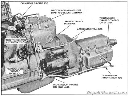 Pontiac Hydra Matic Transmission Manual 1948-1953