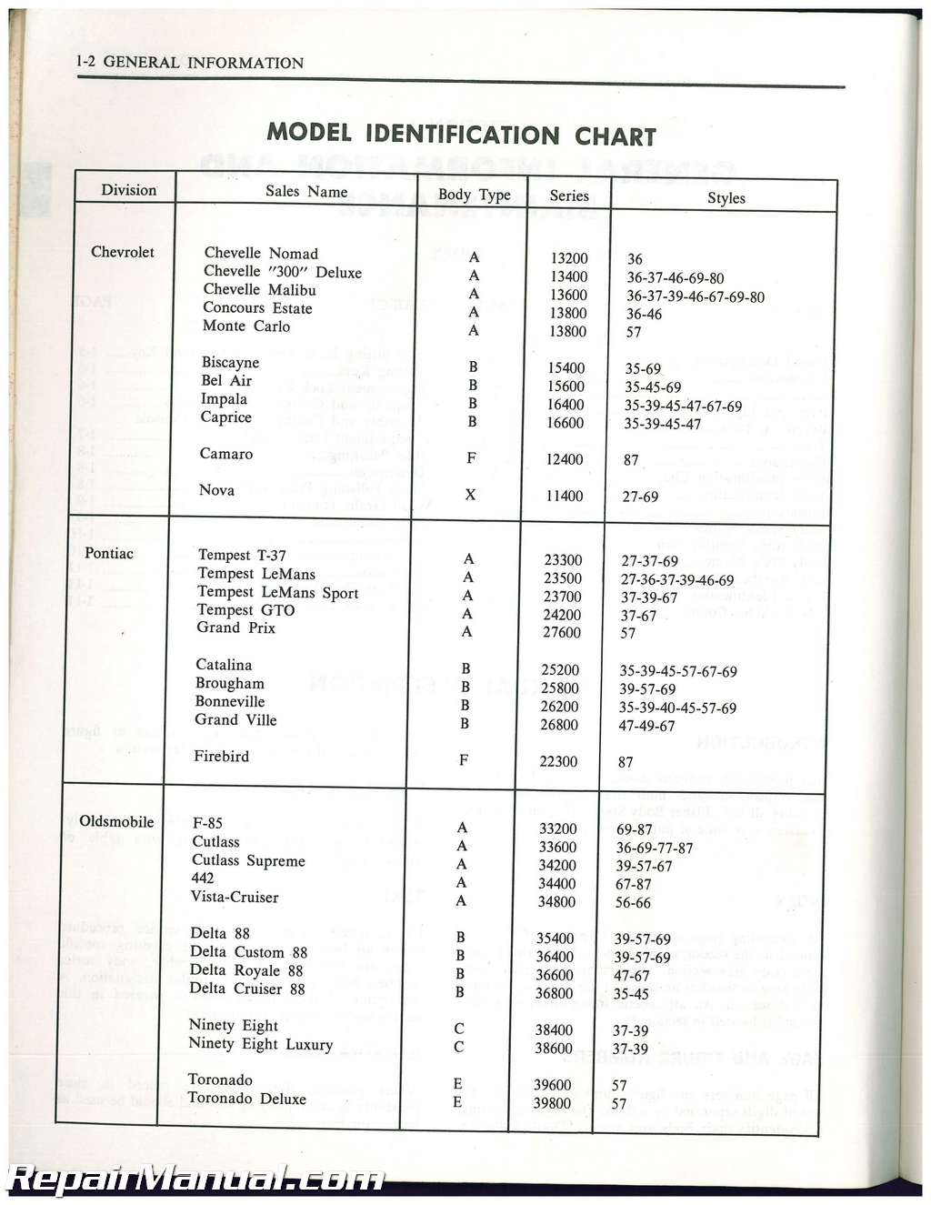 Used 1971 Fisher Body Service Manual