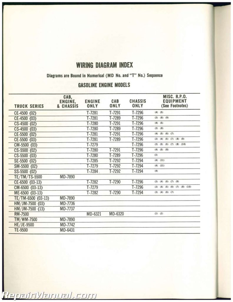 Used 1971 GMC Truck Wiring Diagrams