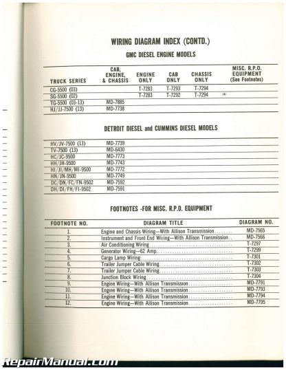 Used 1971 GMC Truck Wiring Diagrams