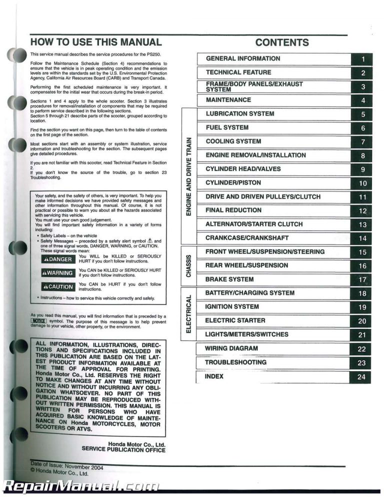 Honda Ruckus Service Manual Pdf