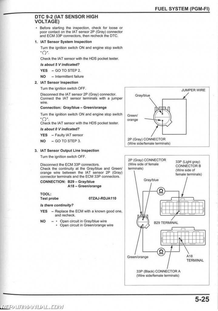 2011-2016 Honda CB1000R Motorcycle Service Manual