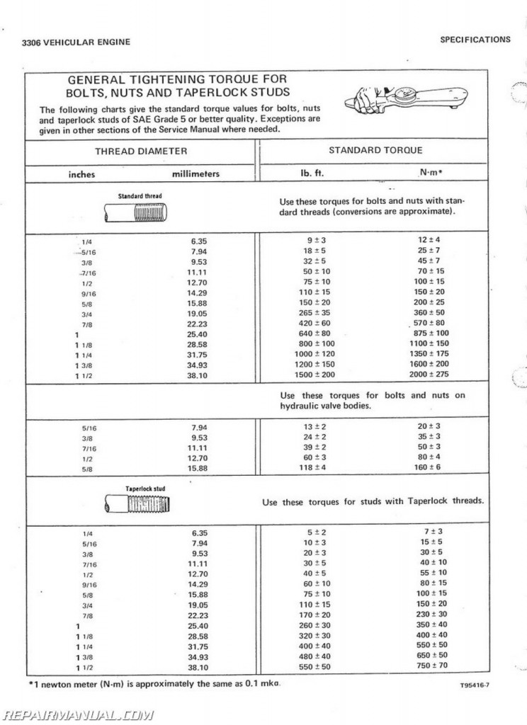 Caterpillar Grader #12F and 14E Service Manual