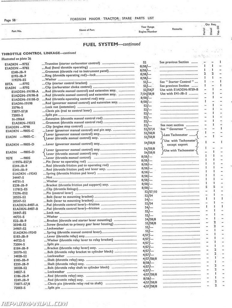 Fordson Power Major Parts Manual