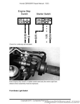 Honda CBR600RR Cyclepedia Printed Service Manual 2007-2012