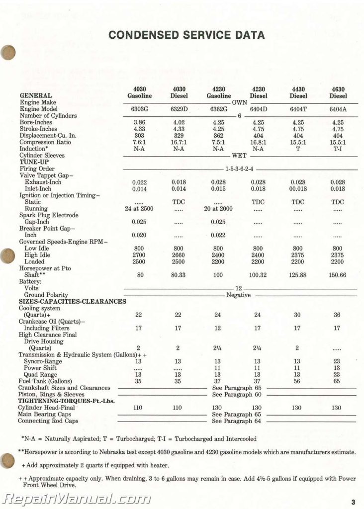 John Deere 5203 Service Schedule